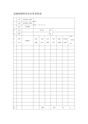 仓储部物资库存出库变更表.docx
