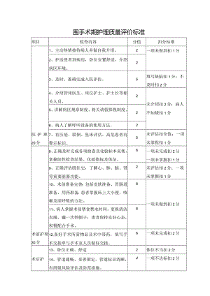 围手术期护理质量评价标准.docx