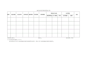 地压活动区域成果统计表.docx