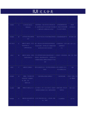 商圈定义和分类.docx