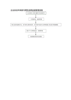 企业安全环保部习惯性违章监督管理流程.docx