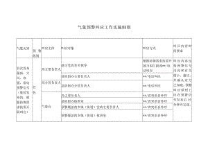 气象预警叫应工作实施细则.docx
