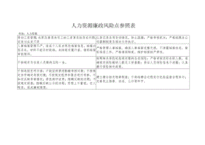 人力资源廉政风险点参照表.docx
