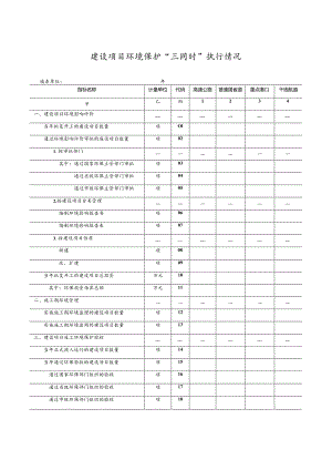 建设项目环境保护“三同时”执行情况表.docx