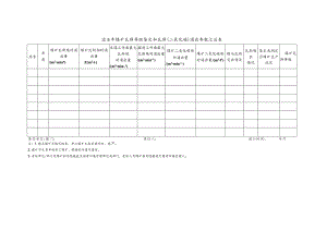 近5年煤矿瓦斯等级鉴定和瓦斯（二氧化碳）涌出参数汇总表.docx
