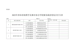 2023年参加省级教学竞赛对承办学校服务满意度综合打分表.docx