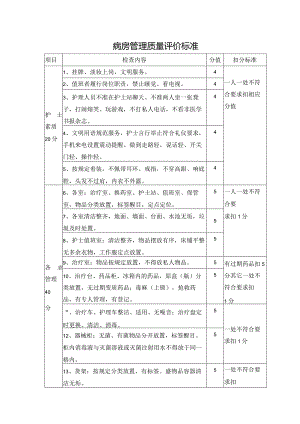 病房管理质量评价标准.docx
