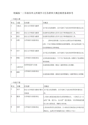 统编版一二年级各单元所属学习任务群和大概念梳理备课参考.docx