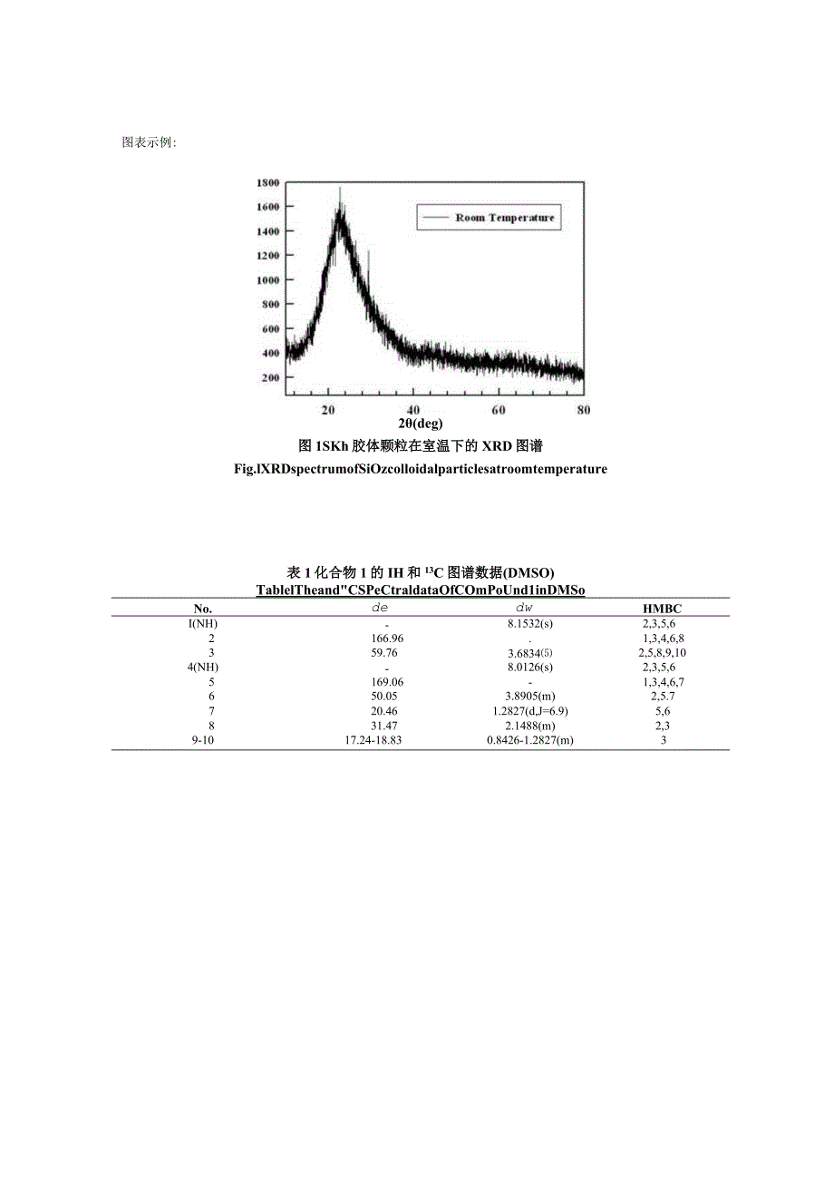《普洱学院学报》论文投稿模板.docx_第2页