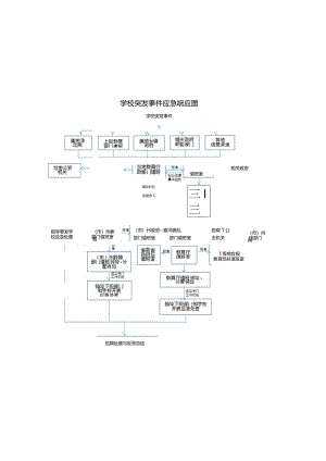 0119-学校突发事件应急响应图、应急处置流程图.docx