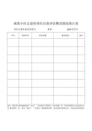 瑞景小区公益性岗位自查评估整改情况统计表.docx