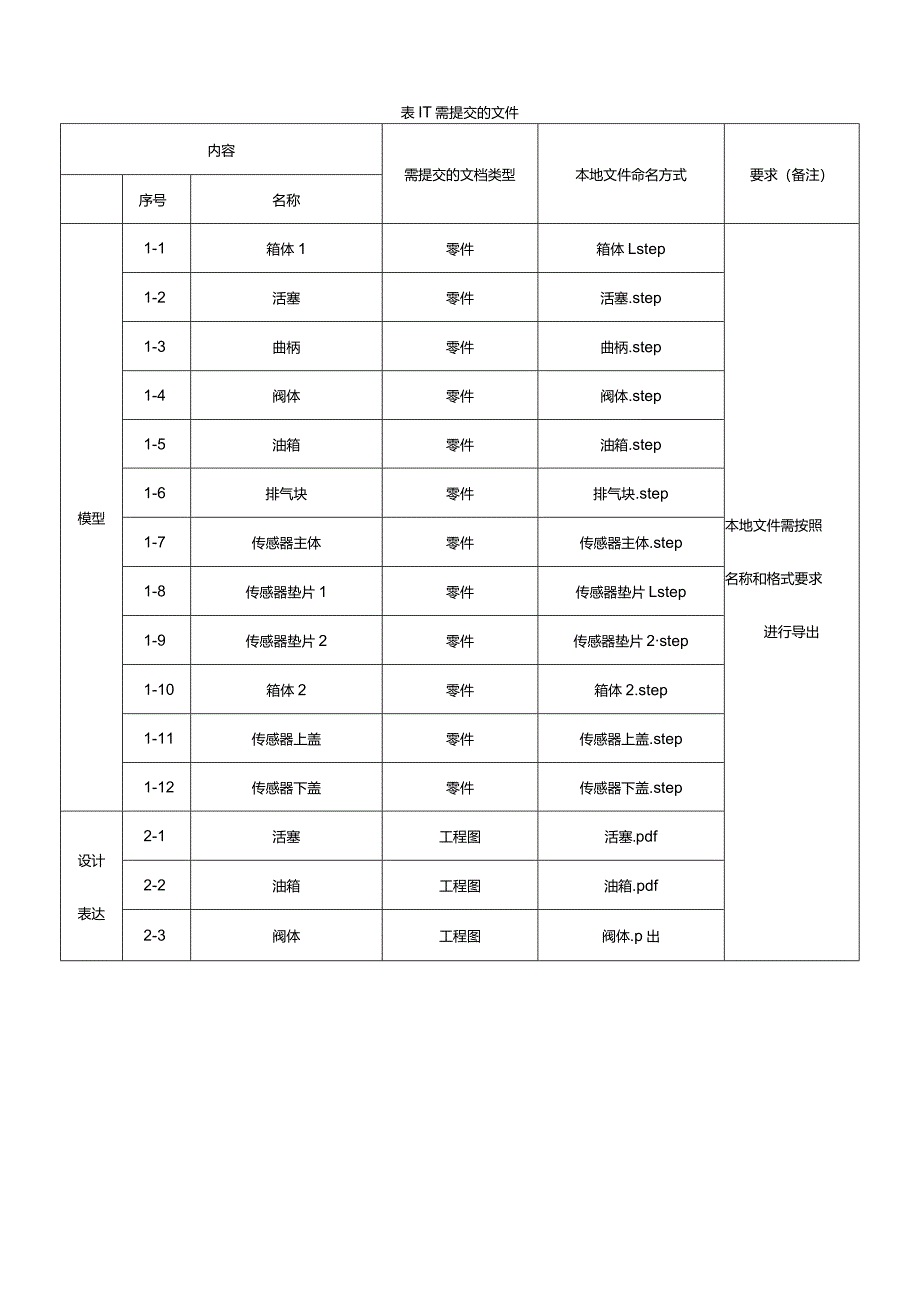 2024年度河北省职业院校信创软件创新与工业应用赛项(中职组)技能大赛样题5.docx_第3页