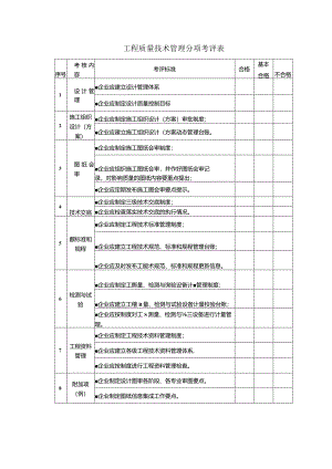 工程质量技术管理分项考评表.docx