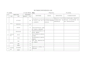 煤矿隐蔽致灾因素普查成果汇总表.docx