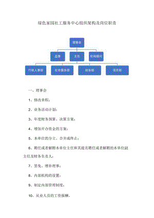 绿色家园社工服务中心组织架构及岗位职责.docx