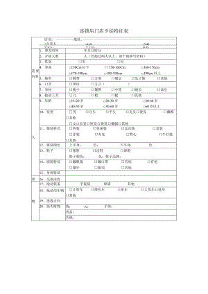 连锁店门店歹徒特征表.docx