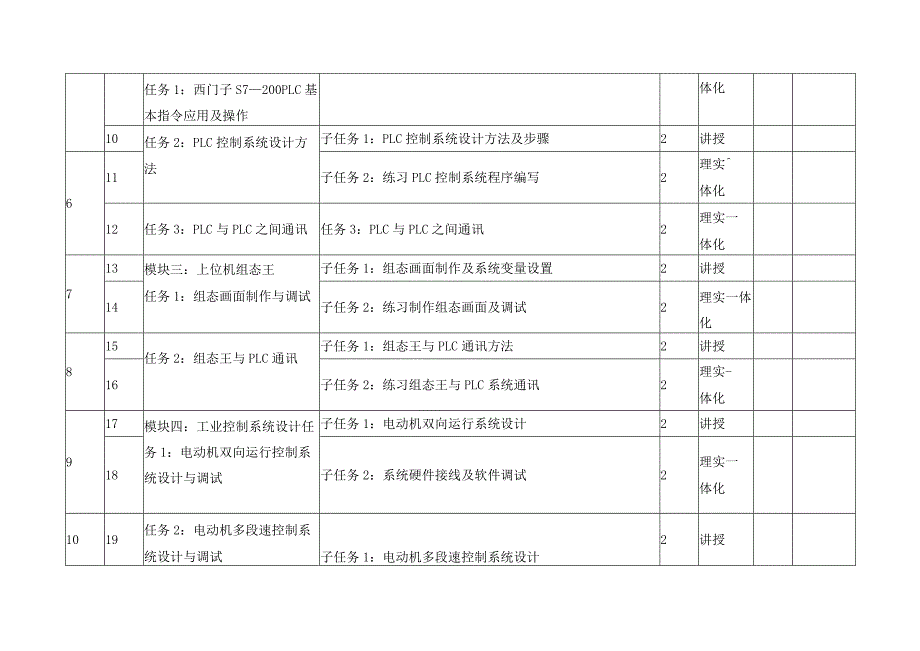 《工业控制技术》授课计划.docx_第2页