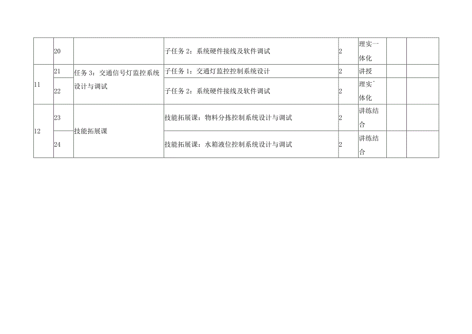 《工业控制技术》授课计划.docx_第3页
