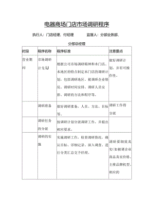 电器商场门店市场调研程序.docx