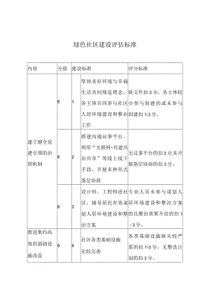 绿色社区建设评估标准.docx