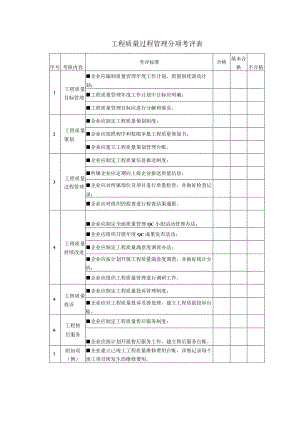 工程质量过程管理分项考评表.docx