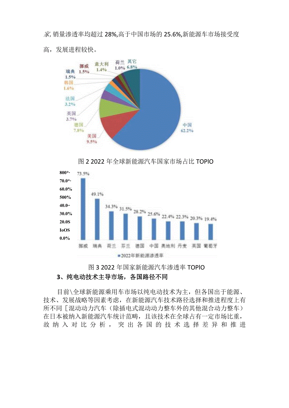 全球新能源汽车市场现状及未来趋势.docx_第2页