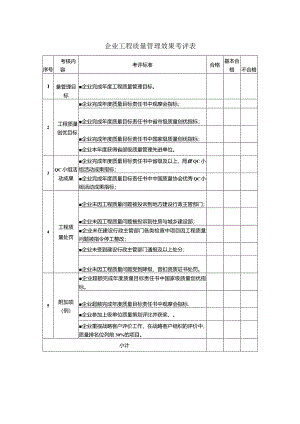 企业工程质量管理效果考评表.docx