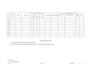 封闭不良钻孔汇总表.docx