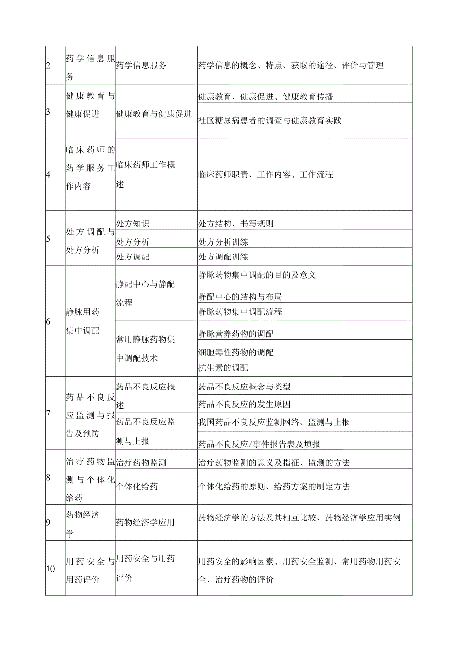 《药学服务》课程质量报告.docx_第2页