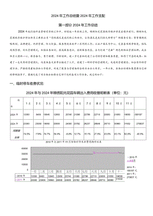 2024工作总结与2024计划.docx