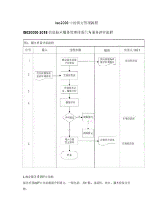 iso20000中的供方管理流程.docx
