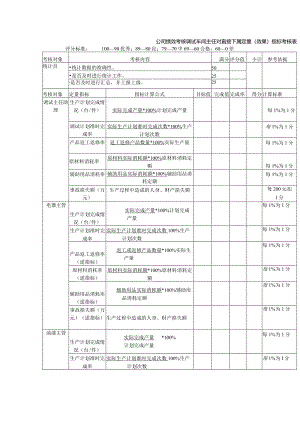 公司绩效考核调试车间主任对直接下属定量（效果）指标考核表.docx