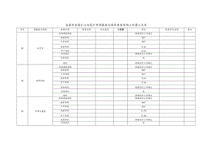 金属非金属矿山及尾矿库隐蔽致灾因素普查实物工作量汇总表.docx