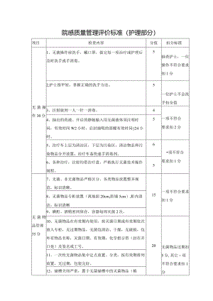 院感质量管理评价标准(护理部分).docx