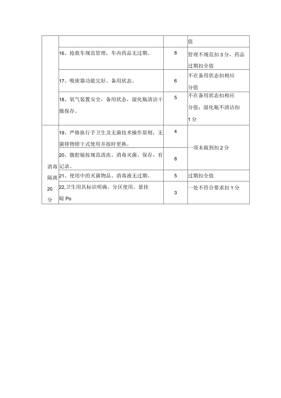 手术室护理质量评价标准.docx_第2页