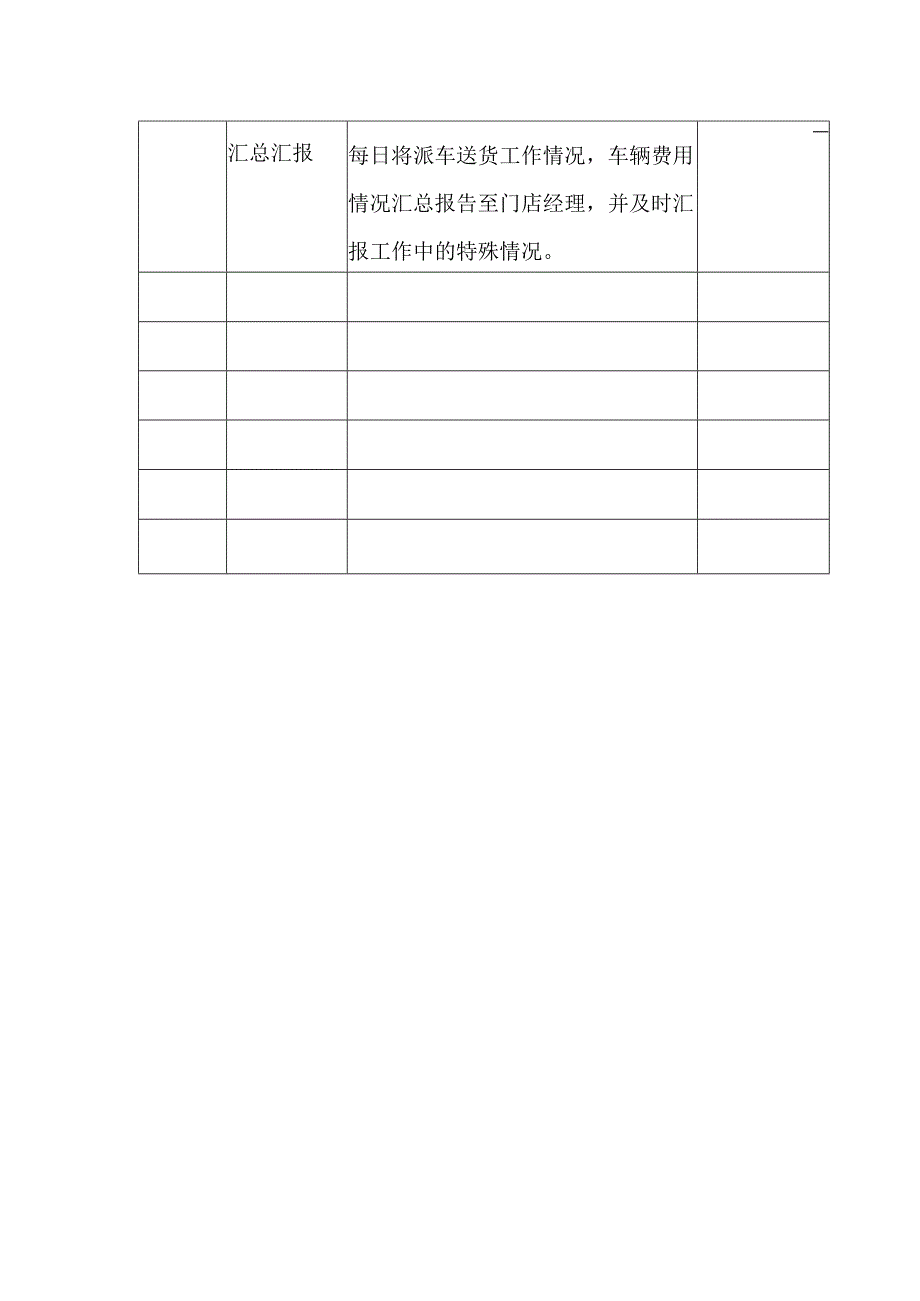 电器商场门店派车工作服务规范.docx_第2页