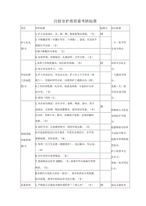 注射室护理质量考核标准.docx