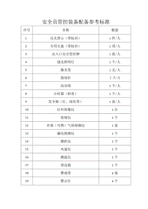 安全员管控装备配备参考标准.docx