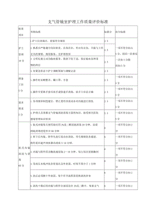 支气管镜室护理工作质量评价标准.docx