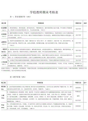 教师考核表.docx