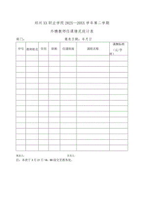 郑州XX职业学院202X—20XX学年第二学期外聘教师任课情况统计表（2024年）.docx