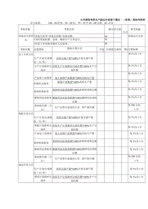 公司绩效考核生产副总对直接下属定量（效果）指标考核表.docx