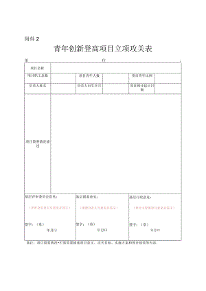 XX集团青年创新登高项目立项攻关表.docx