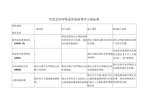 突发急性呼吸道传染病事件分级标准.docx