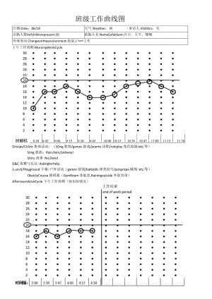 6范例---班级工作曲线图Daily Observation Work Curve - Whole Class.docx