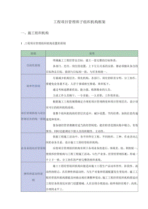 工程项目管理班子组织机构框架.docx