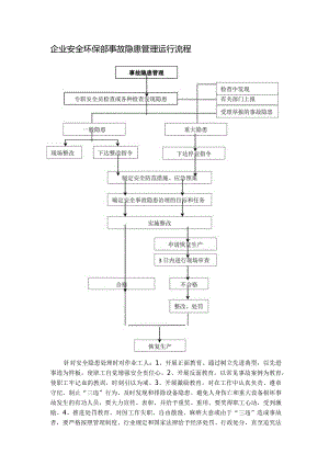 企业安全环保部事故隐患管理运行流程.docx
