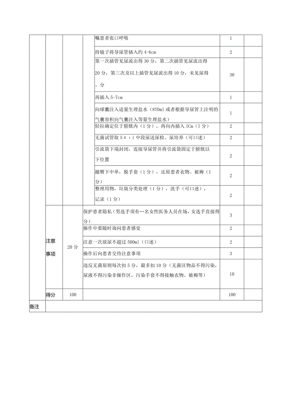 导尿临床技能操作评分标准.docx_第2页