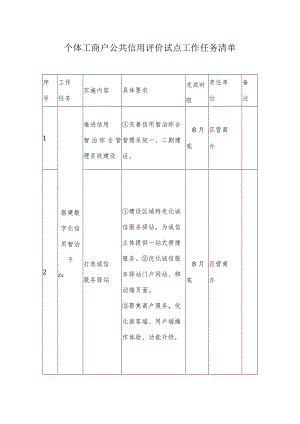 个体工商户公共信用评价试点工作任务清单.docx