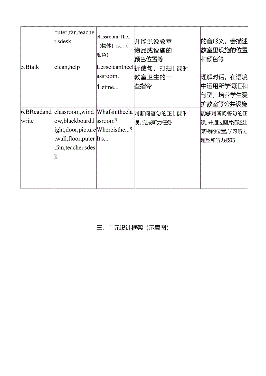 人教PEP四上大单元教学Unit 1 My classroom PA Let's spell 教案.docx_第2页